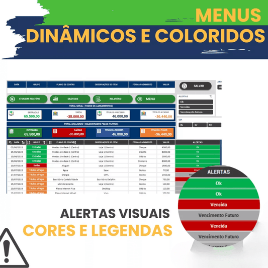 Planilha de fluxo de caixa empresarial com menus dinâmicos e alertas visuais coloridos para gestão financeira.