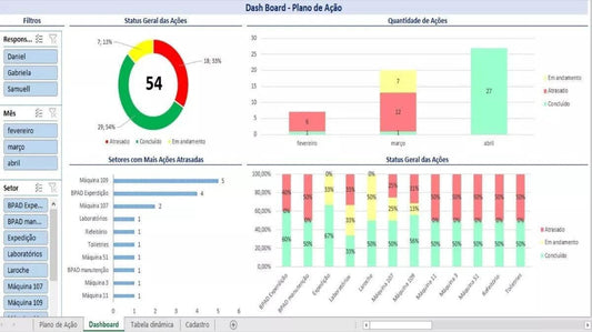 Planilha gerenciamento Tarefas Plano Ação Acompanhamento Ações Status - Radali Shop