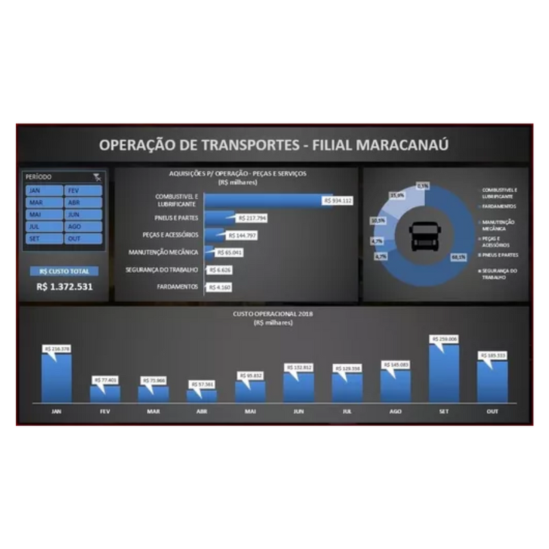 Pacote Dashboard Excel + De 180 Modelos Editáveis