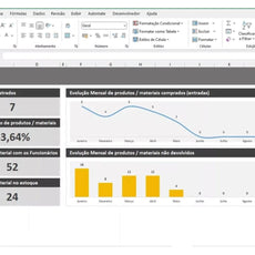 Dashboard planilha de controle de estoque com gráficos de desempenho e dados de produtos.