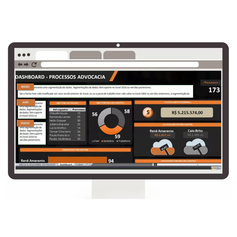 Dashboard Gestão Processos Faturamento Advocacia Advogado
