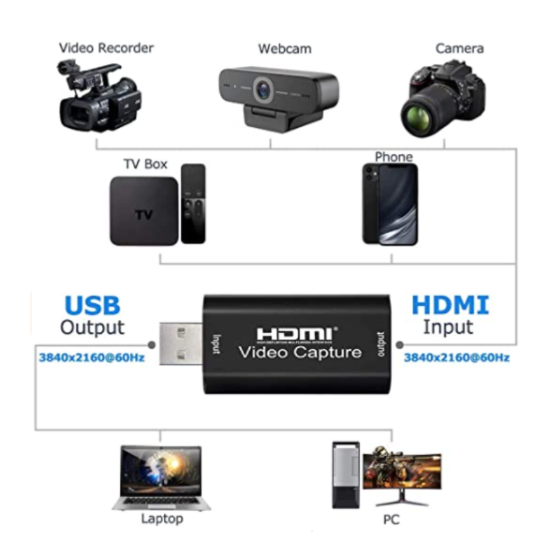 Adaptador Hdmi P/ Usb 2.0 Placa Captura Vídeo 4k 1080p