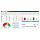 Pacote Dashboard Excel + De 180 Modelos Editáveis - Radali Shop