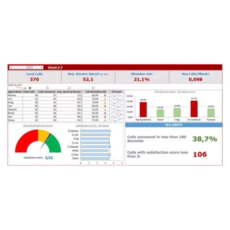 Pacote Dashboard Excel + De 180 Modelos Editáveis