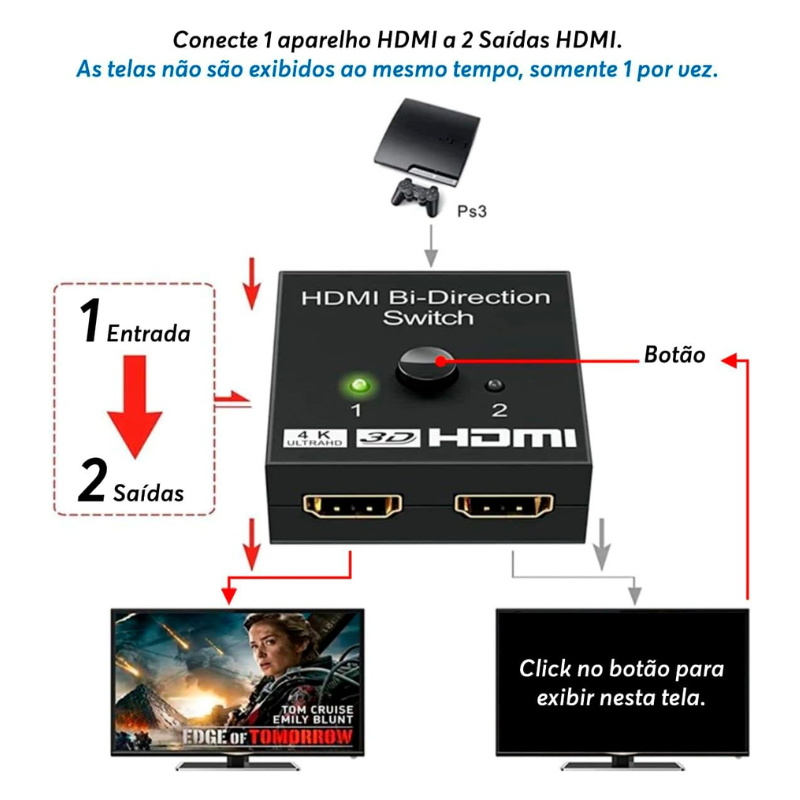 Chaveador Swither Seletor Divisor Hdmi 2.0 2x1 1x2 4k 60Hz