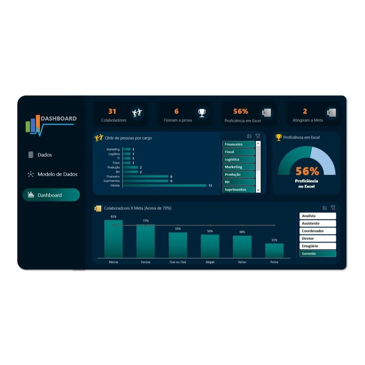 Dashboards para Excel + De 150 Modelos Editáveis