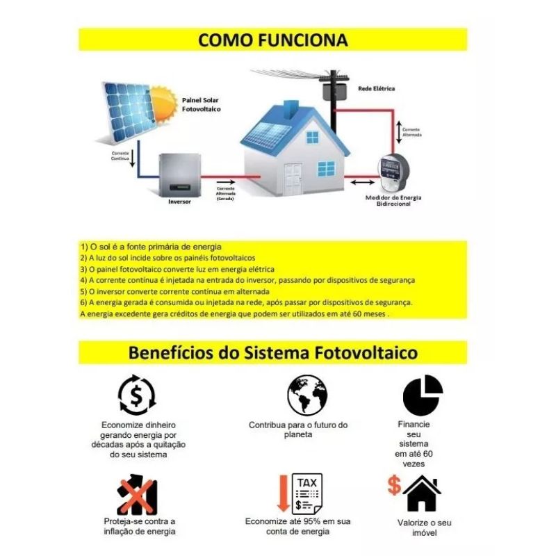 Solar Energy Spreadsheet Payback Calculation With Proposal and Budget