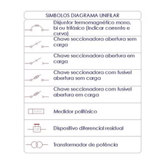 Blocos Autocad Projetos Elétricos Residenciais Instalações Elétrica Predial - Radali Shop