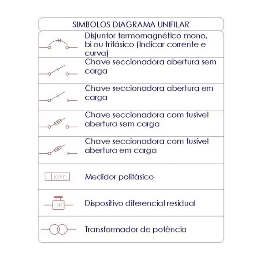 Blocos Autocad Projetos Elétricos Residenciais Instalações Elétrica Predial - Radali Shop
