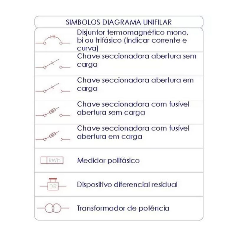 Blocos Autocad Projetos Elétricos Residenciais Instalações Elétrica Predial Dinâmicos