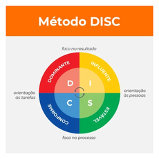 Planilhas Teste Perfil Comportamental Disc Excel Rh