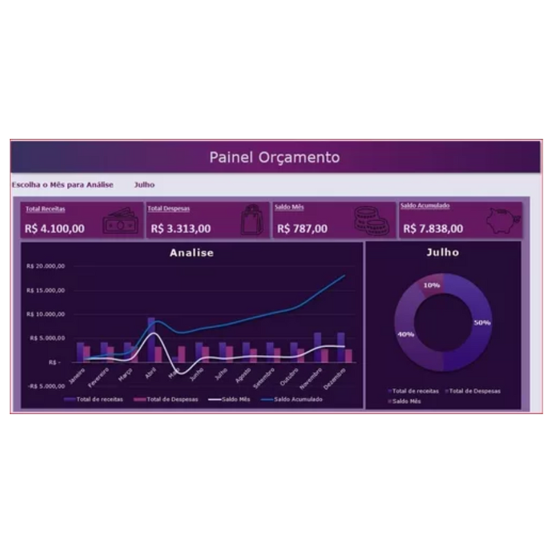 Pacote Dashboard Excel + De 180 Modelos Editáveis