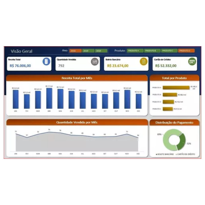 Pacote Dashboard Excel + De 180 Modelos Editáveis