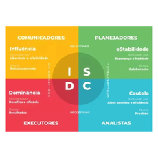 Planilhas Teste Perfil Comportamental Disc Excel Rh