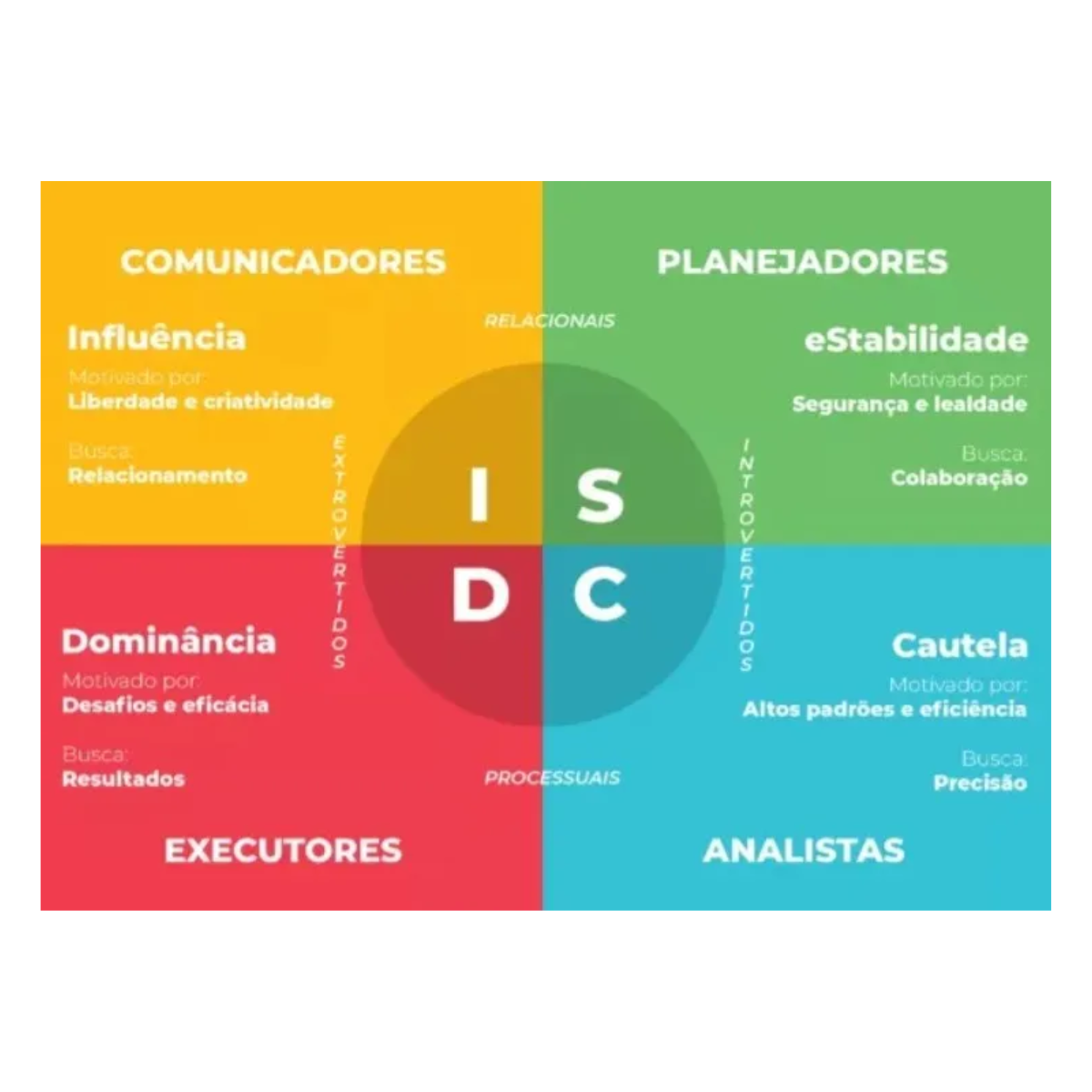 Planilhas Teste Perfil Comportamental Disc Excel Rh