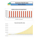 Planilha Energia Solar Dimensionamento Payback Proposta Orçamento - Radali Shop