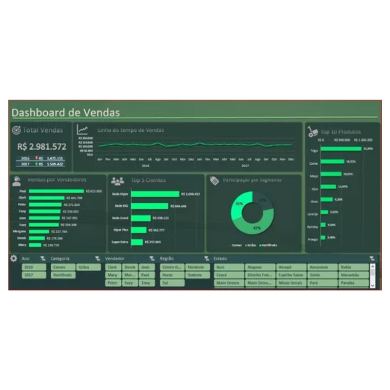 Pacote Dashboard Excel + De 180 Modelos Editáveis