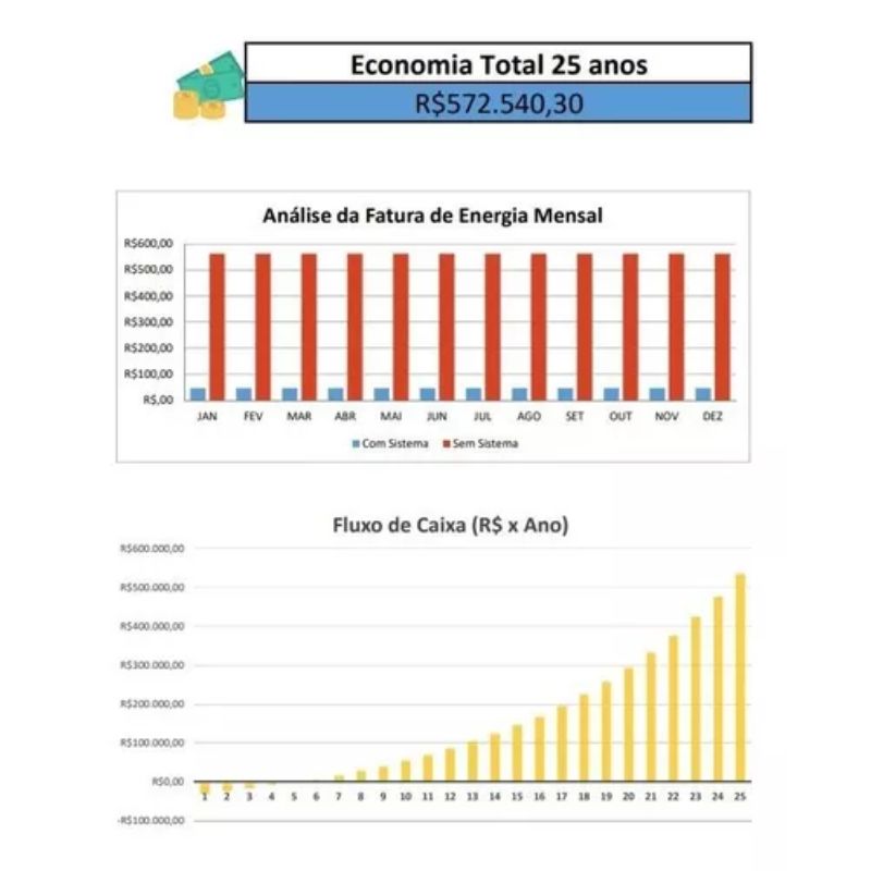 Solar Energy Spreadsheet Payback Calculation With Proposal and Budget