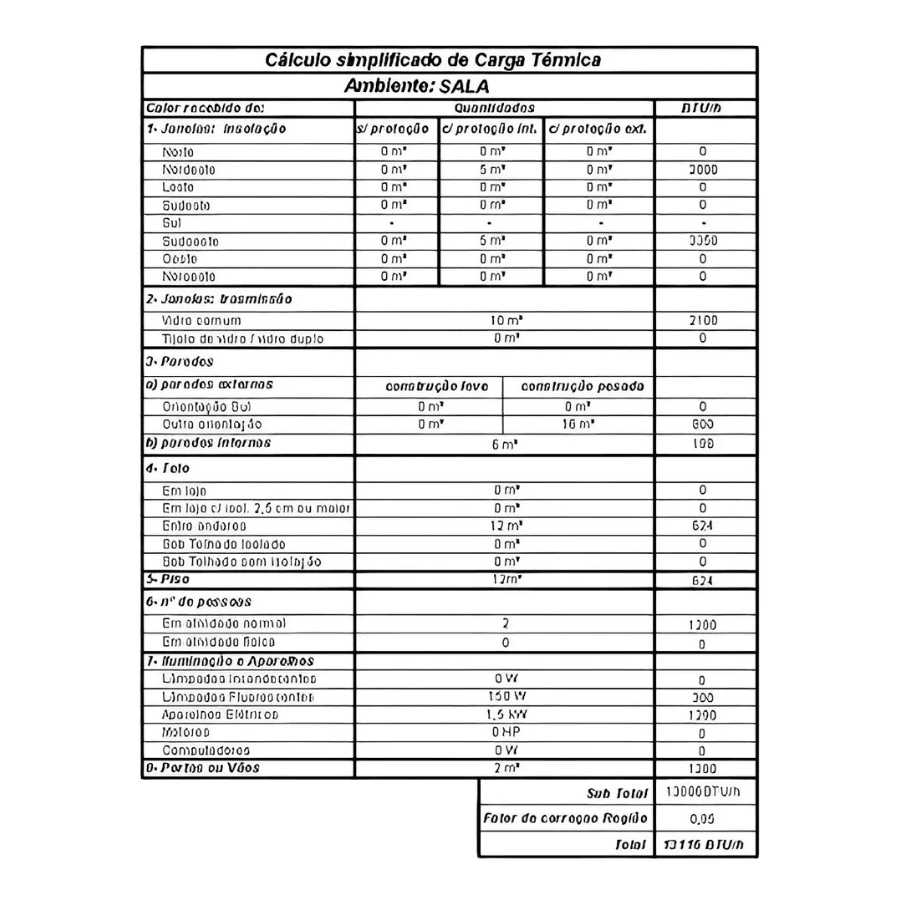 Template Ar Condicionado Revit Avac Mep Famílias Parametrizadas - Radali Shop
