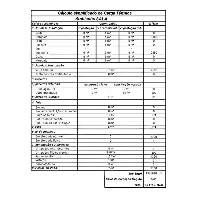 Template Ar Condicionado Revit Avac Mep Famílias Parametrizadas