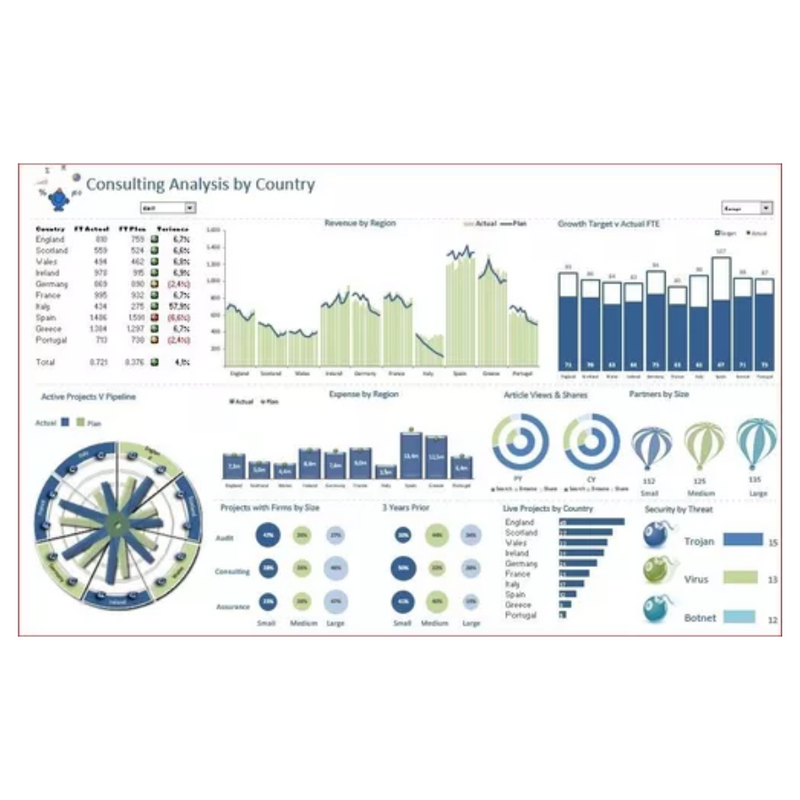 Pacote Dashboard Excel + De 180 Modelos Editáveis