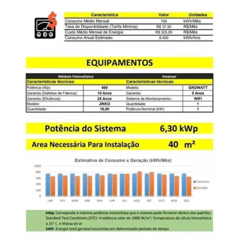 Hoja de cálculo para dimensionar la energía solar y presupuesto de la propuesta de recuperación de la inversión