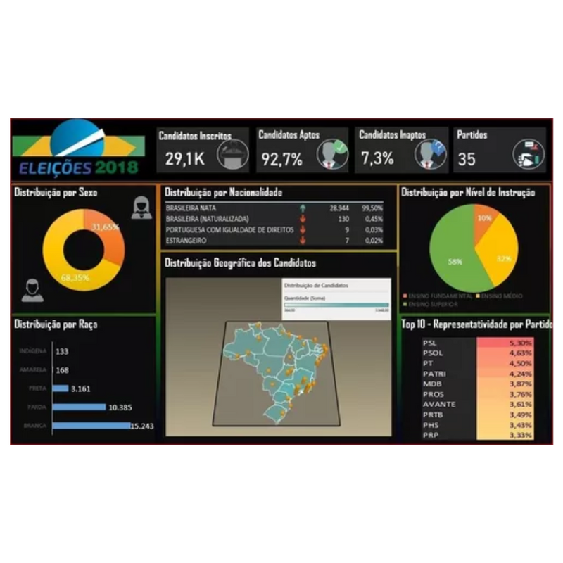 Pacote Dashboard Excel + De 180 Modelos Editáveis