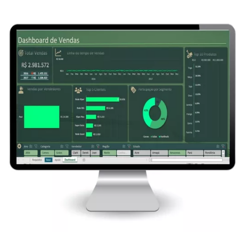 180 Dashboard + 26 Melhores Vba + 7400 Planilhas Excel