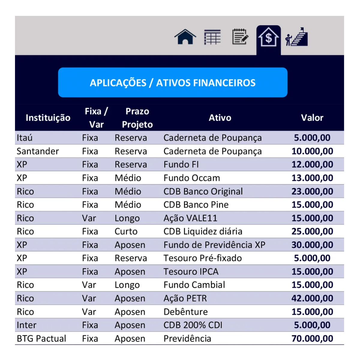 Planilha Controle Planejamento Financeiro de Gastos Excel
