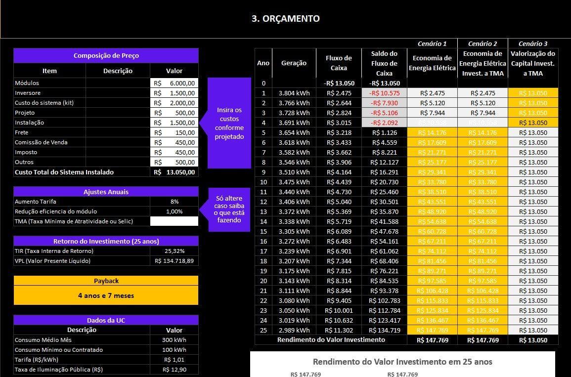 Planilha Para Energia Solar Fotovoltaica Propósta Comercial Automática - Radali Shop