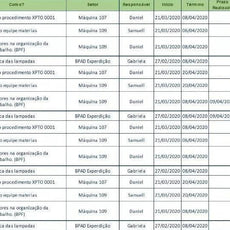Planilha gerenciamento Tarefas Plano Ação Acompanhamento Ações Status - Radali Shop