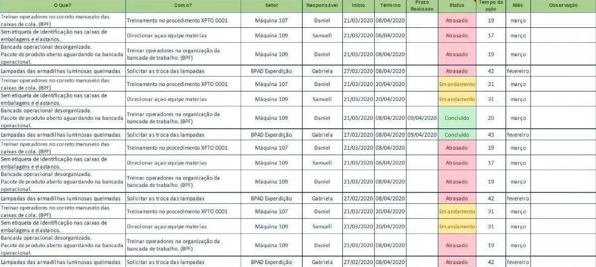 Planilha gerenciamento Tarefas Plano Ação Acompanhamento Ações Status - Radali Shop