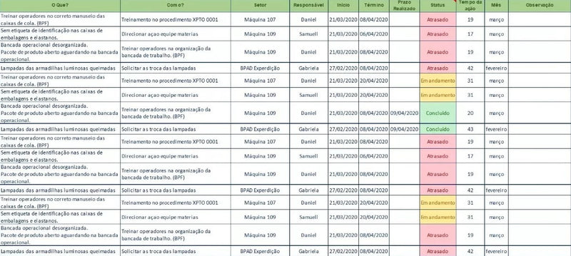 Planilha gerenciamento Tarefas Plano Ação Acompanhamento Ações Status