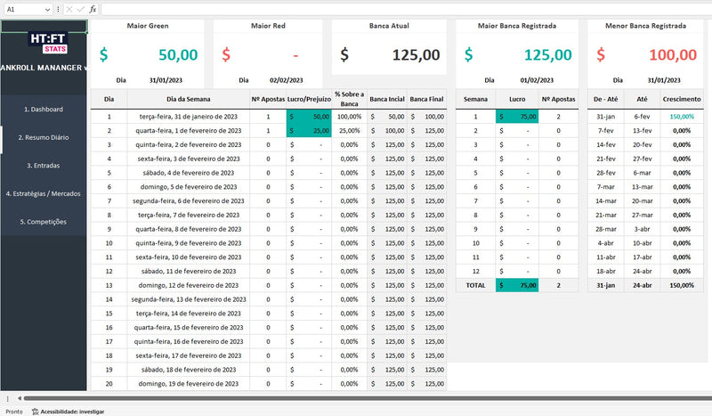 Planilha Gestão De Banca Apostas Esportivas Futebol Bet Excel Trader Esportivo