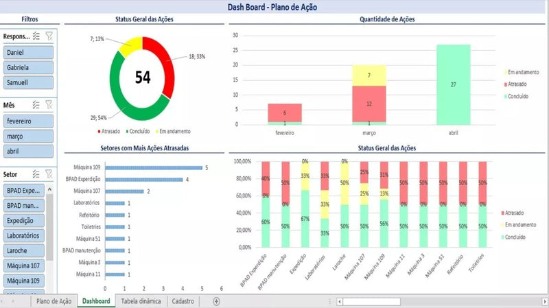 Planilha gerenciamento de tarefas e plano de ação acompanhamento de ações e status