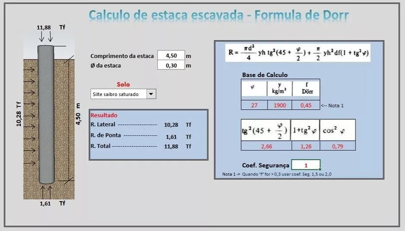 Planilha Calculo Estaca Escavada Formula De Dorr Automatizada