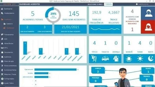 Planilha Segurança Do Trabalho Gestão Sst