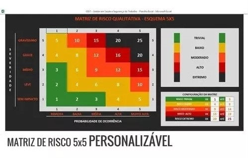 Hoja de cálculo de seguridad ocupacional Gestión de SST