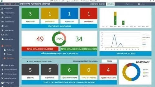 Hoja de cálculo de seguridad ocupacional Gestión de SST